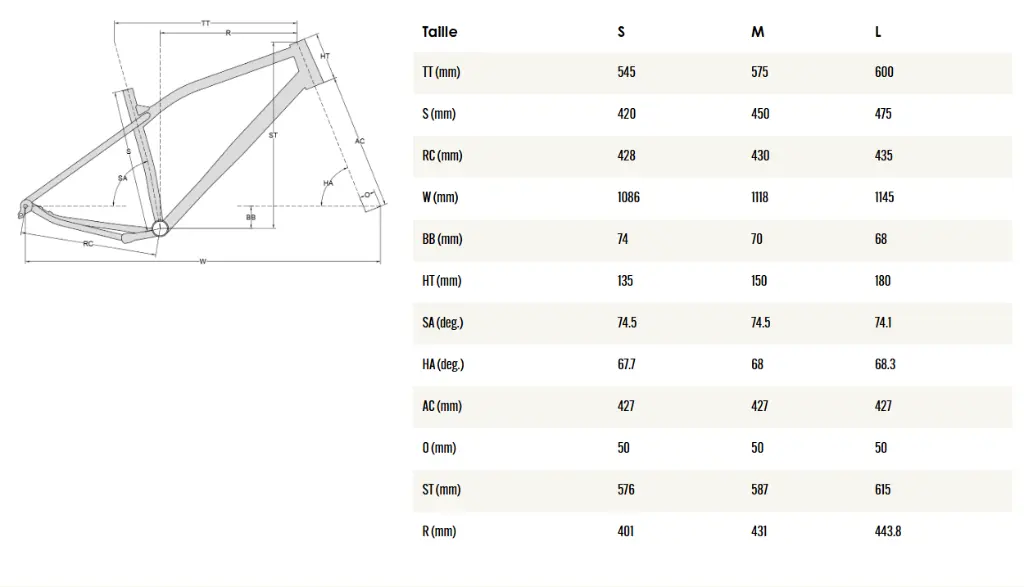 Géométrie Chiru Bike Alpin.webp