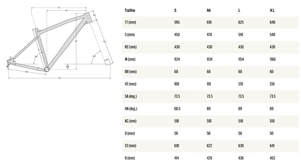 Géométrie Chiru Bike Divider.webp
